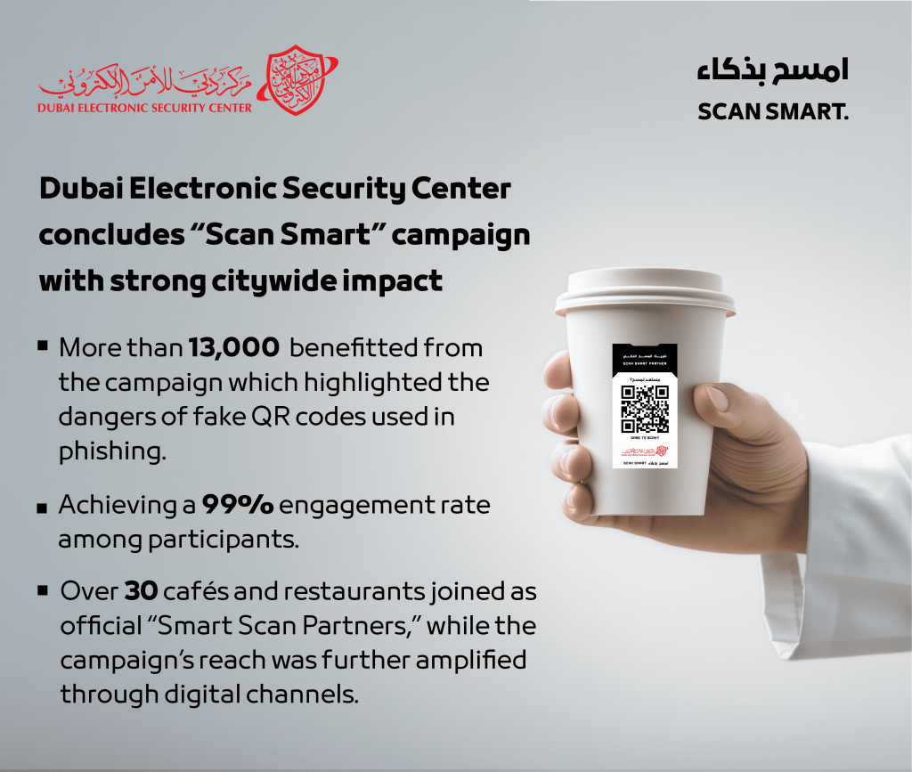 Dubai Electronic Security Center concludes “Scan Smart” campaign with strong citywide impact