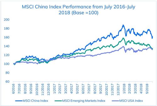 China’s Rapid AI Adoption and a Framework for Sustainable Earnings Growth – Klay Group Weekly Market Report